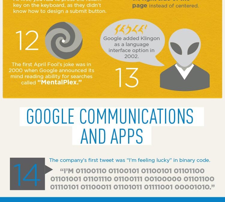 26 interessante Dinge über Google