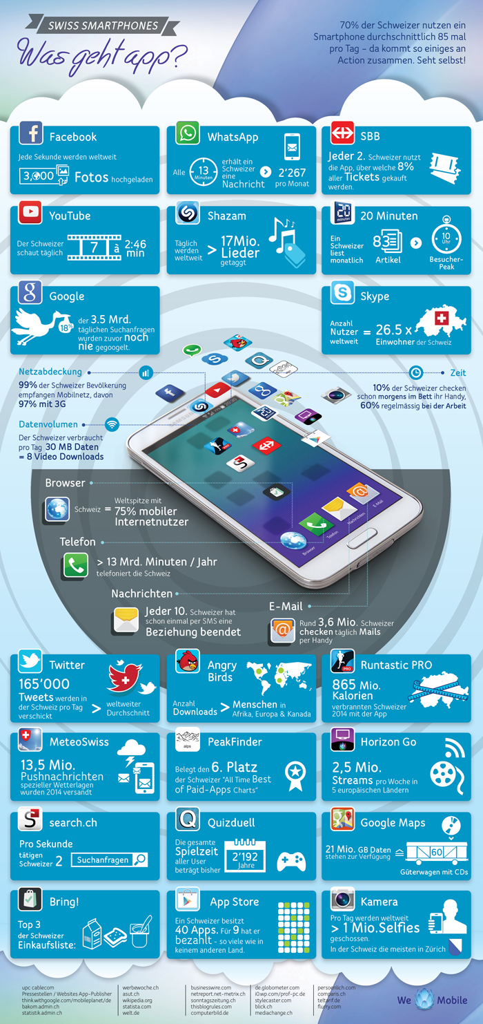https://www.ericmaechler.com/iphone-android-apps/ (Infografik)